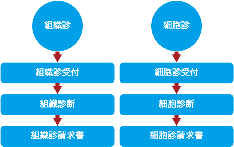 シンプルなインターフェイス